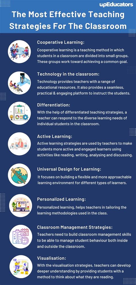 Effective Teaching Strategies .